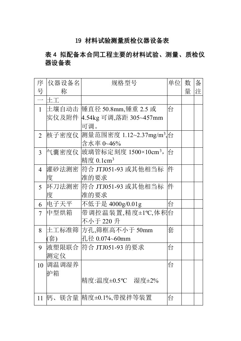 19材料试验测量质检仪器设备表