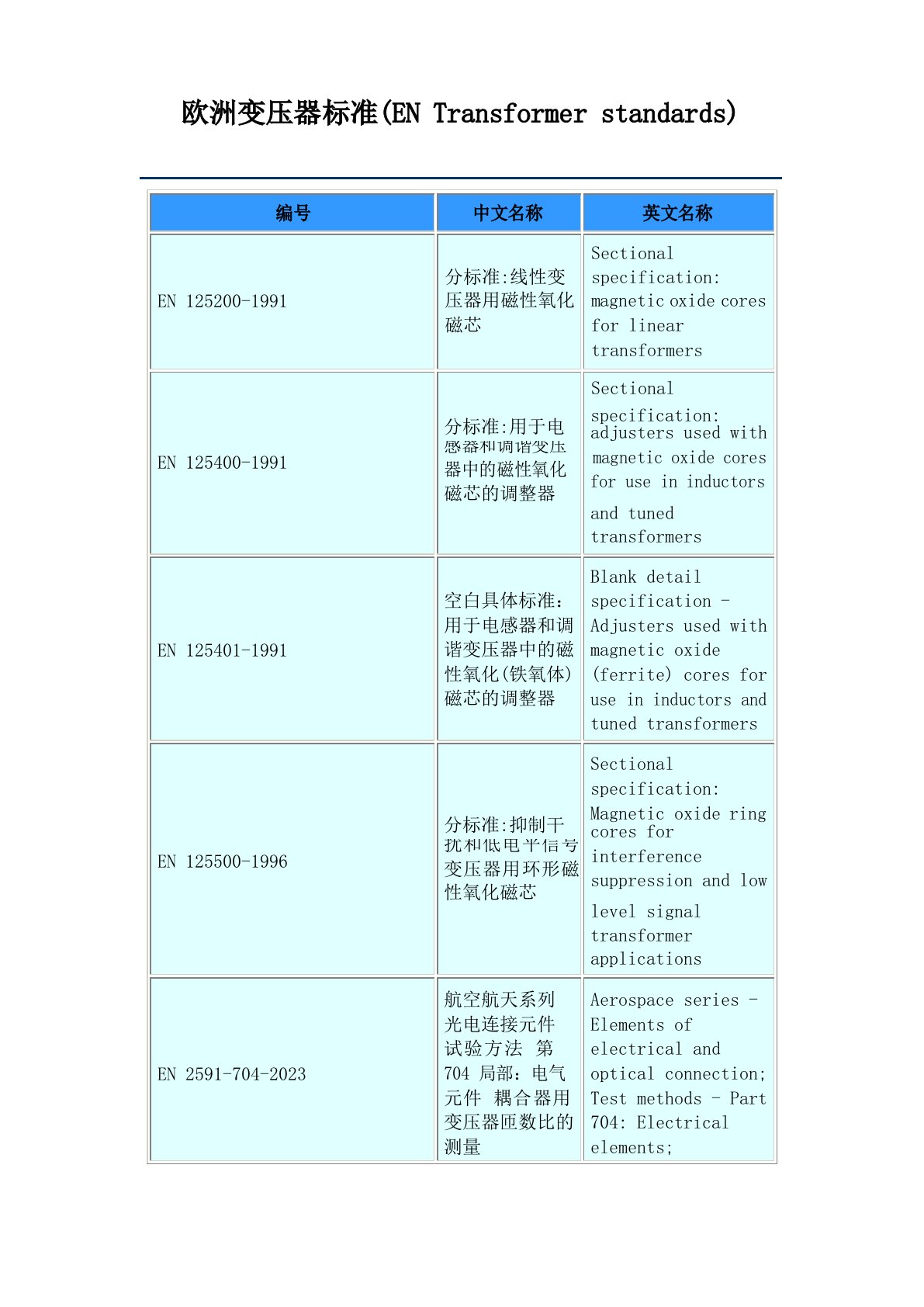 欧洲变压器标准