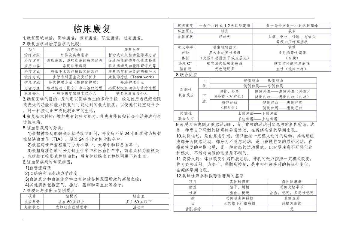 临床康复学重点