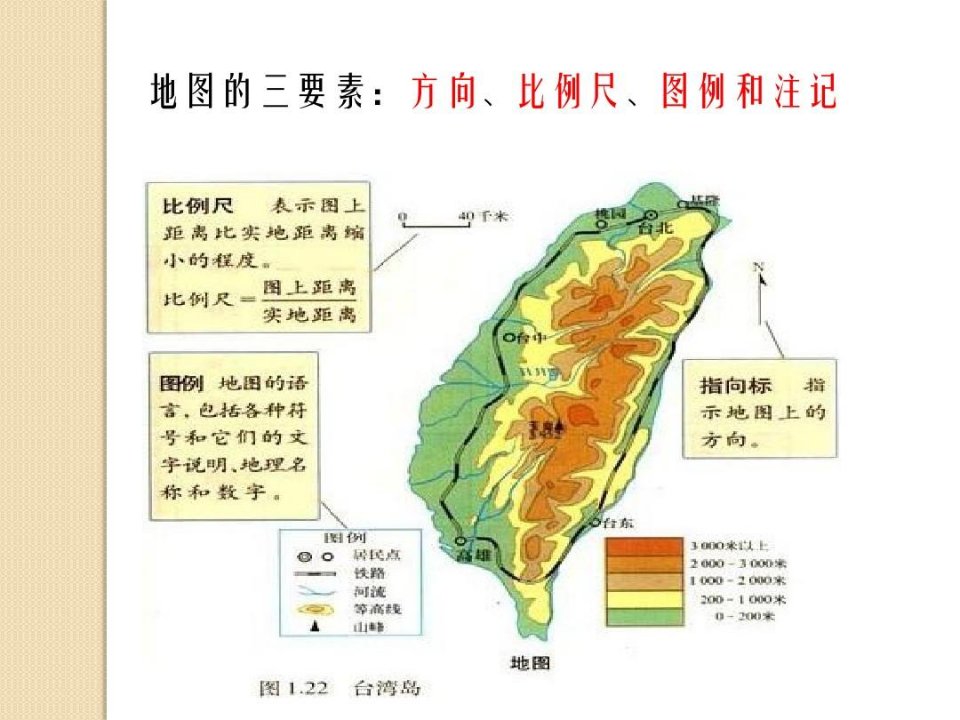 地图三要素