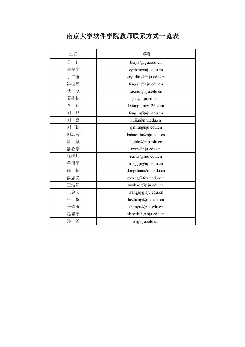 南京大学软件学院教师联系方式一览表