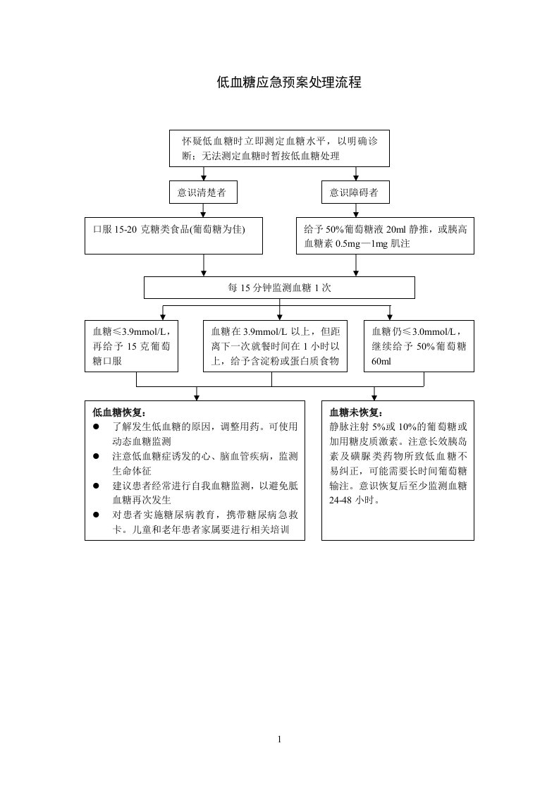 低血糖应急预案处理流程