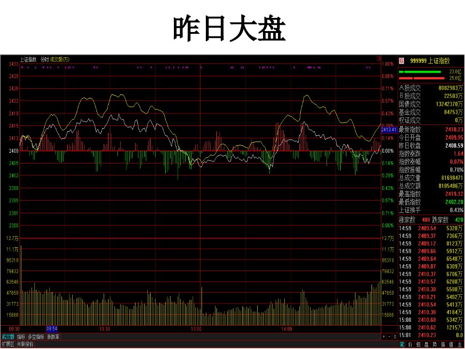 股评王跃金融一班PPT课件