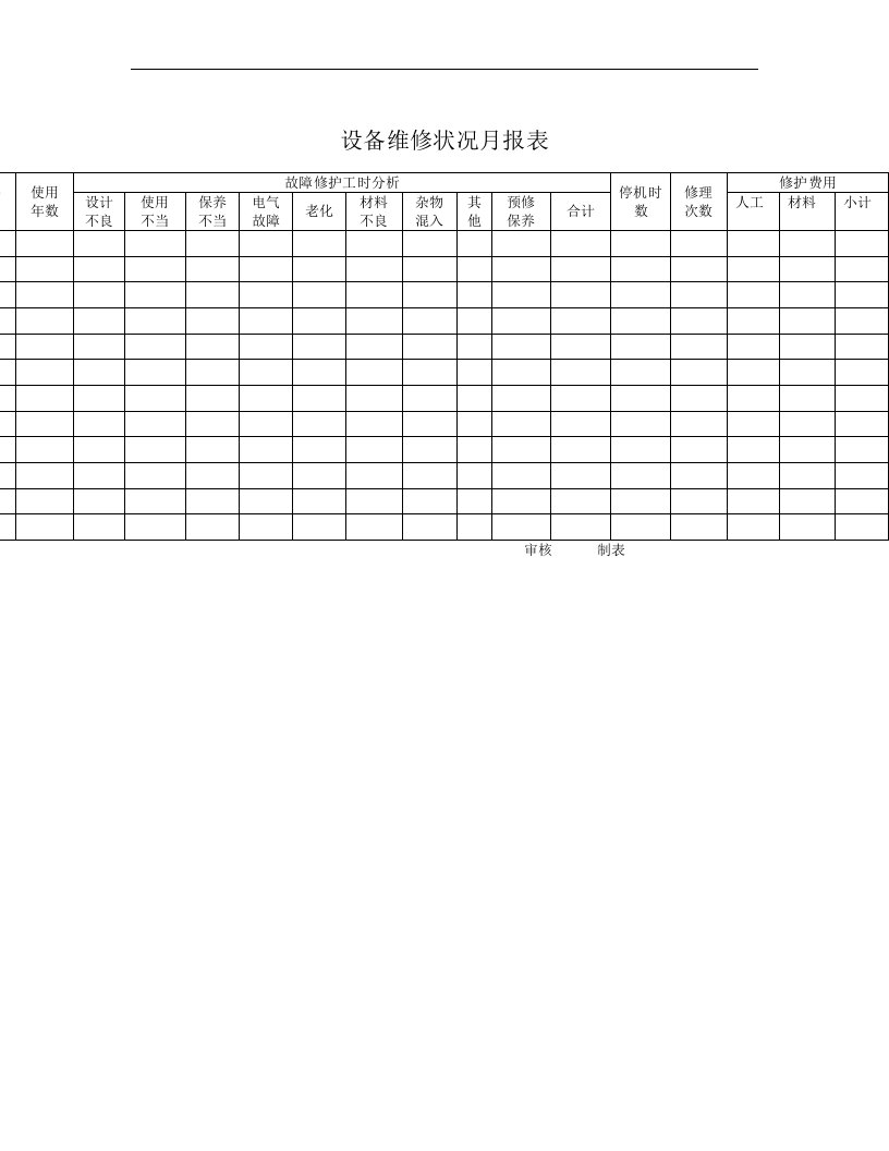 【管理精品】设备维修状况月报(1)