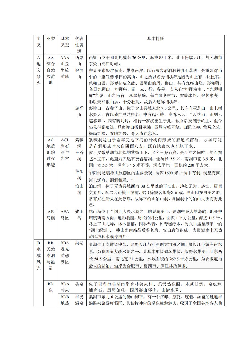 巢湖的旅游资源分析评价