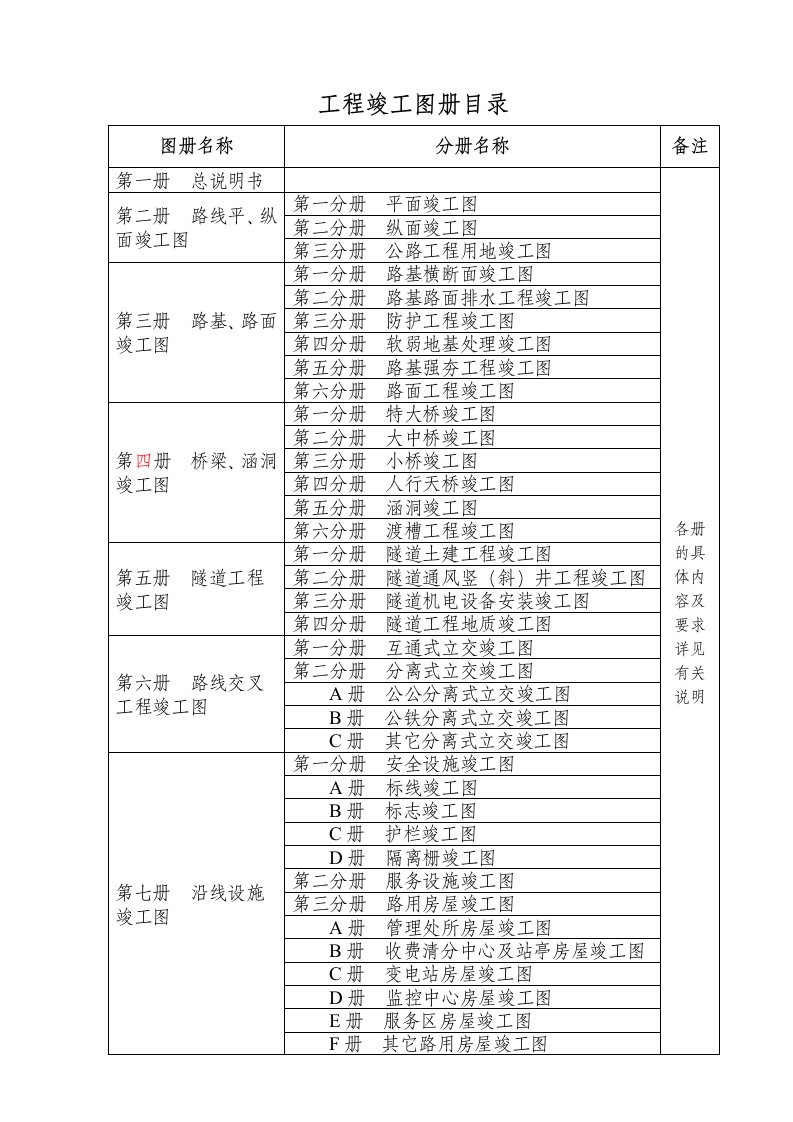 竣工图编绘细则