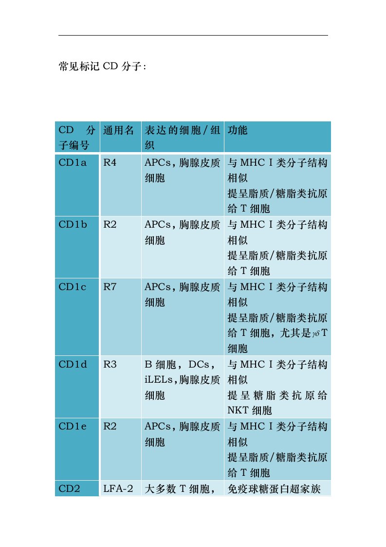 常见标记cd分子