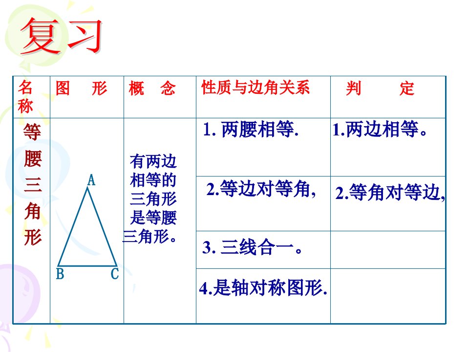 等边三角形ppt