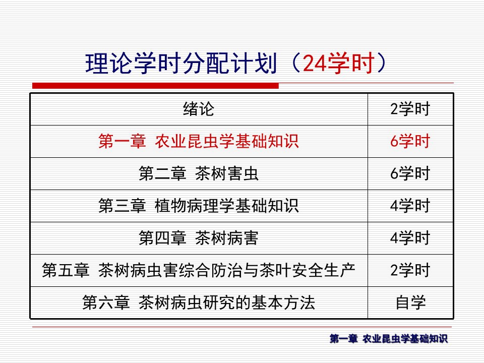 第一章农业昆虫学基础知识6学时第三节