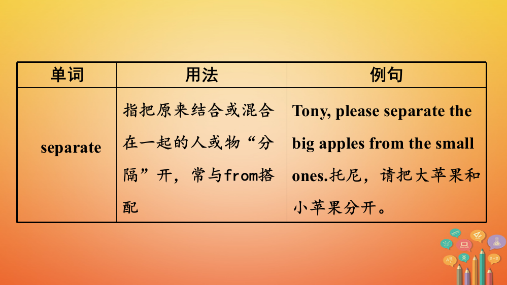 标版云南省中考英语总复习一部分基础知识梳理时九上PPT课件