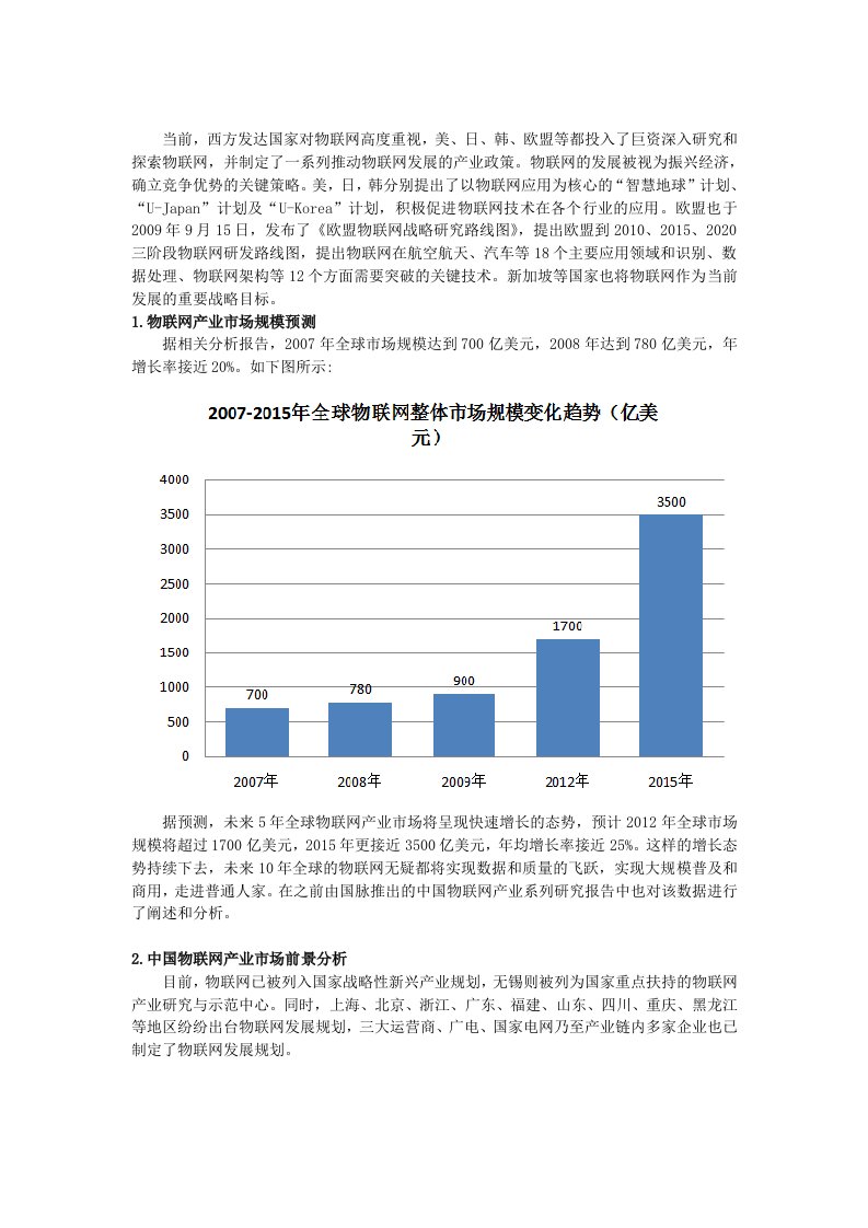 物联网市场需求分析