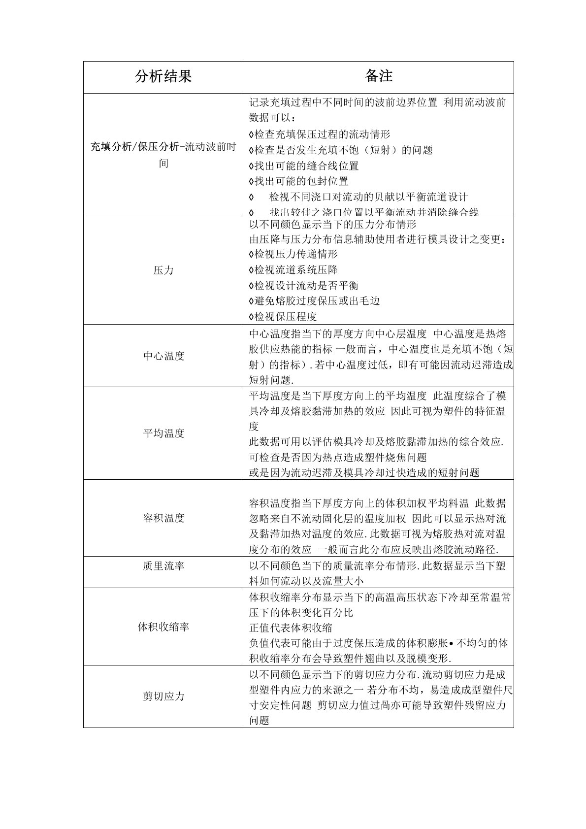 Molde3D模流分析结果及其含义