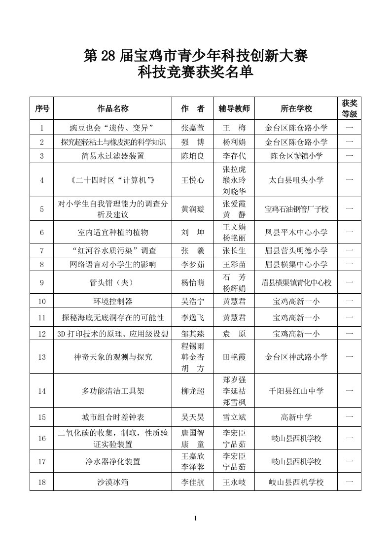 第28届宝鸡市青少科技创新大赛