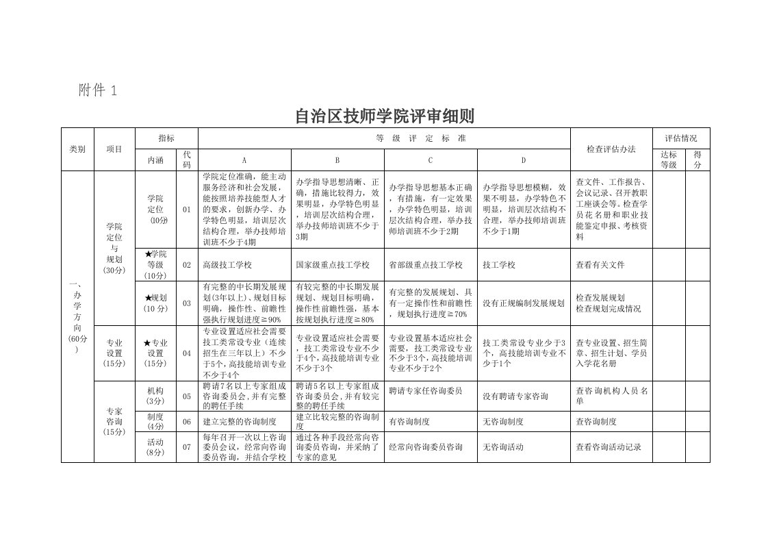 自治区技师学院评审细则