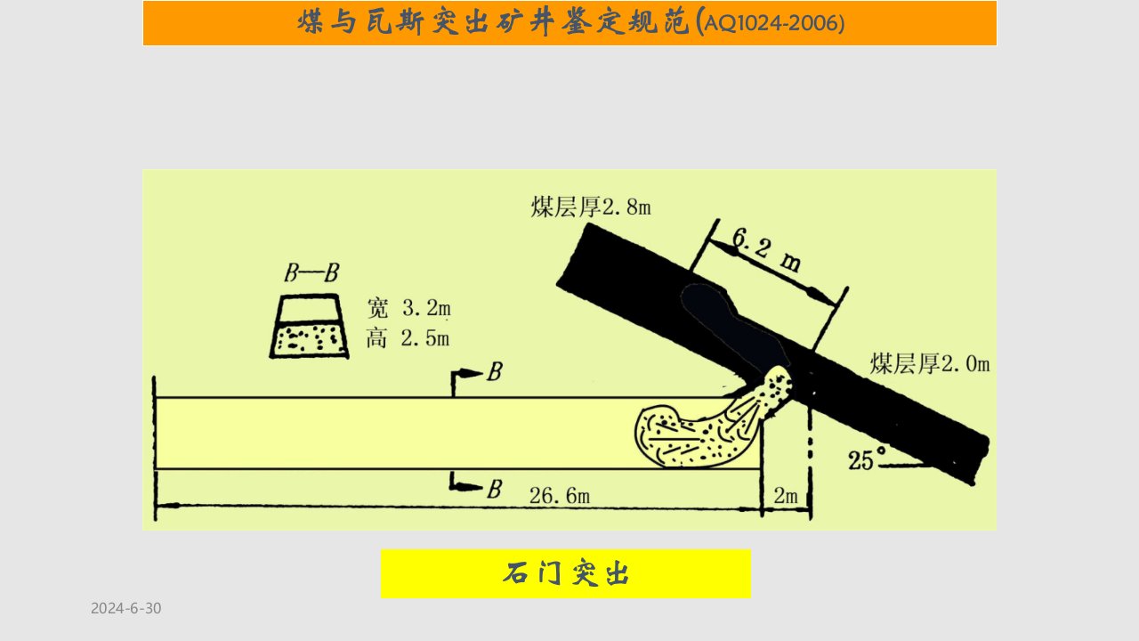 煤与瓦斯突出矿井鉴定规范