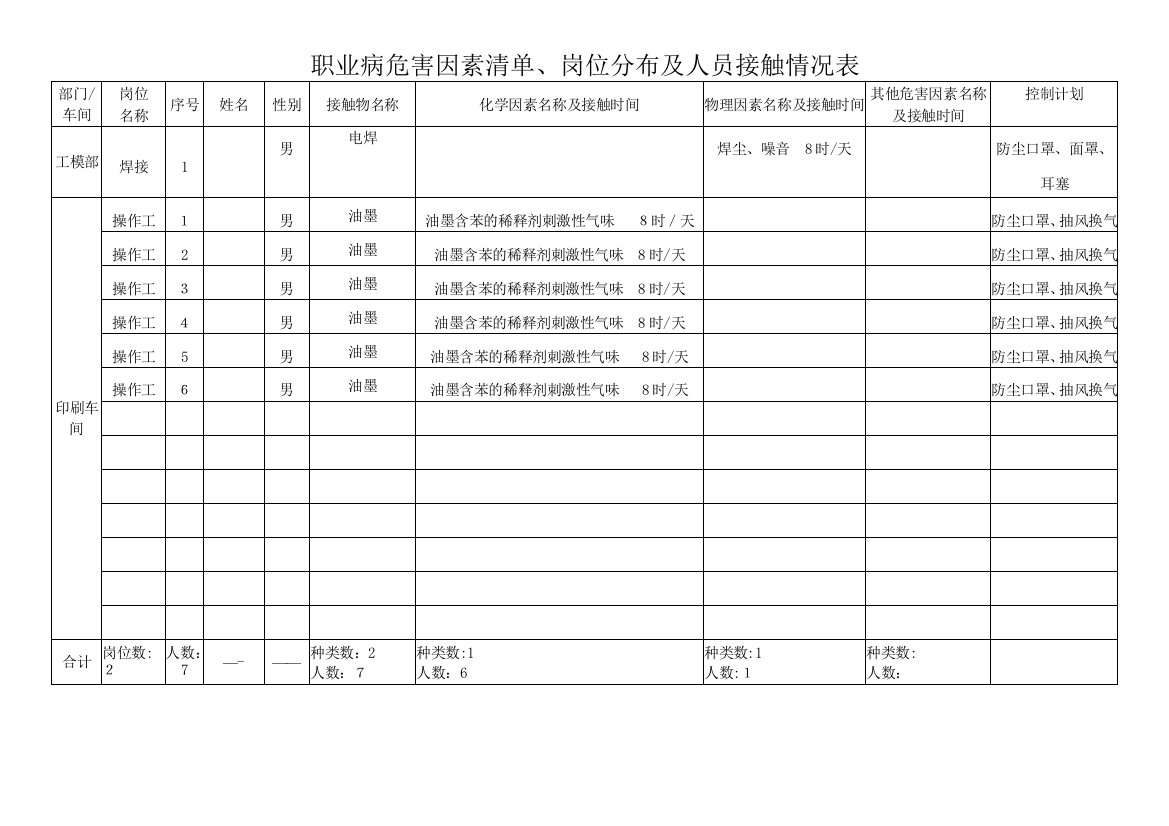 职业病危害因素清单