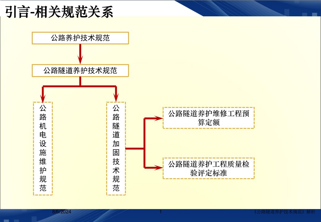 2020年《公路隧道养护技术规范》解析