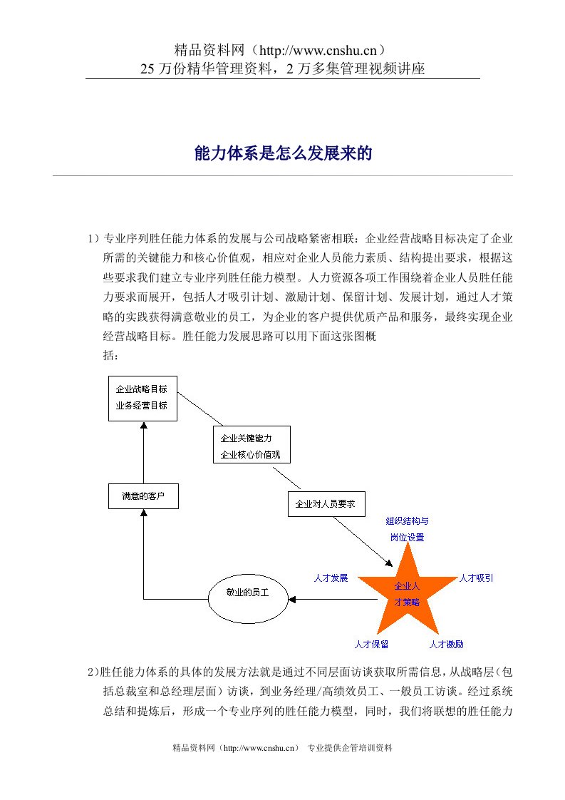 能力体系是怎么发展来的（DOC2页）