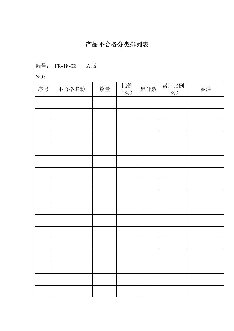 品质检验表格-产品不合格分类排列表