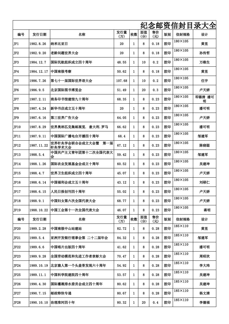 JF纪念邮资信封目录大全(2013年终结版收藏)