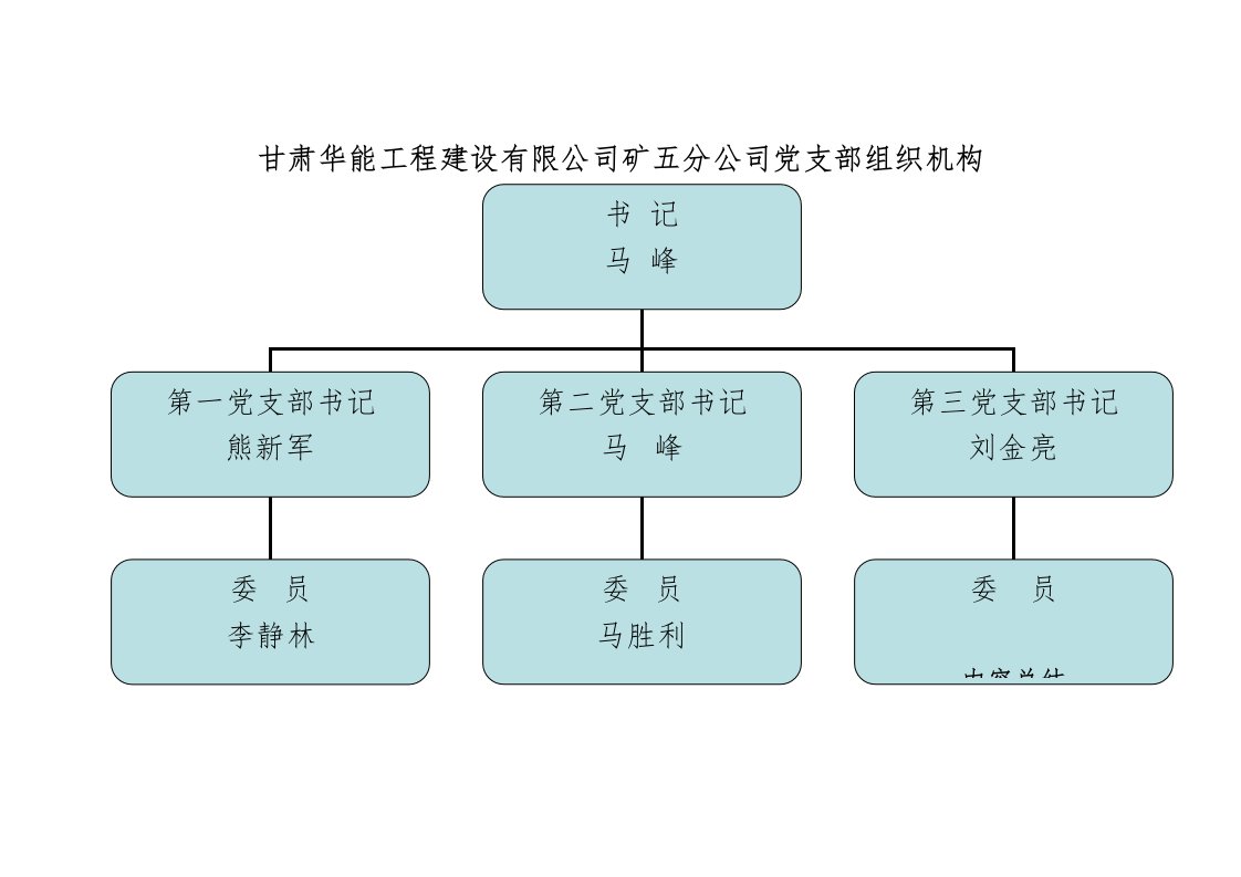 党支部组织结构图