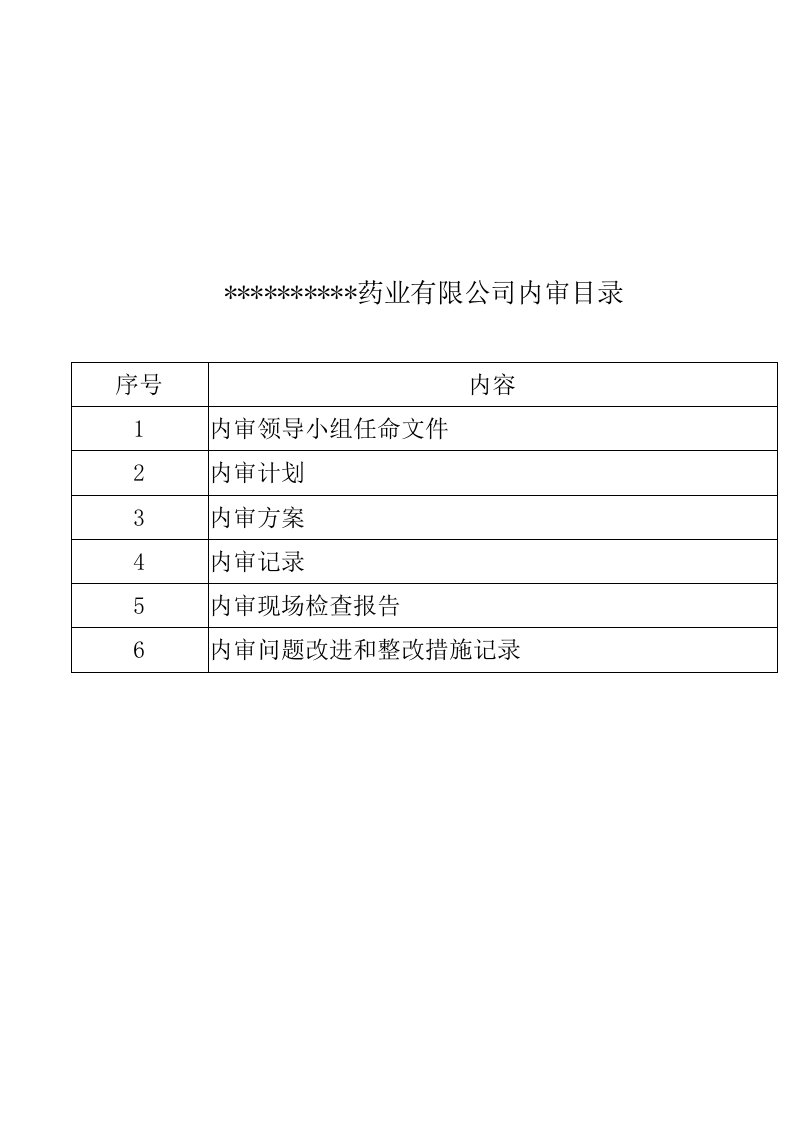 药品经营公司专项内审