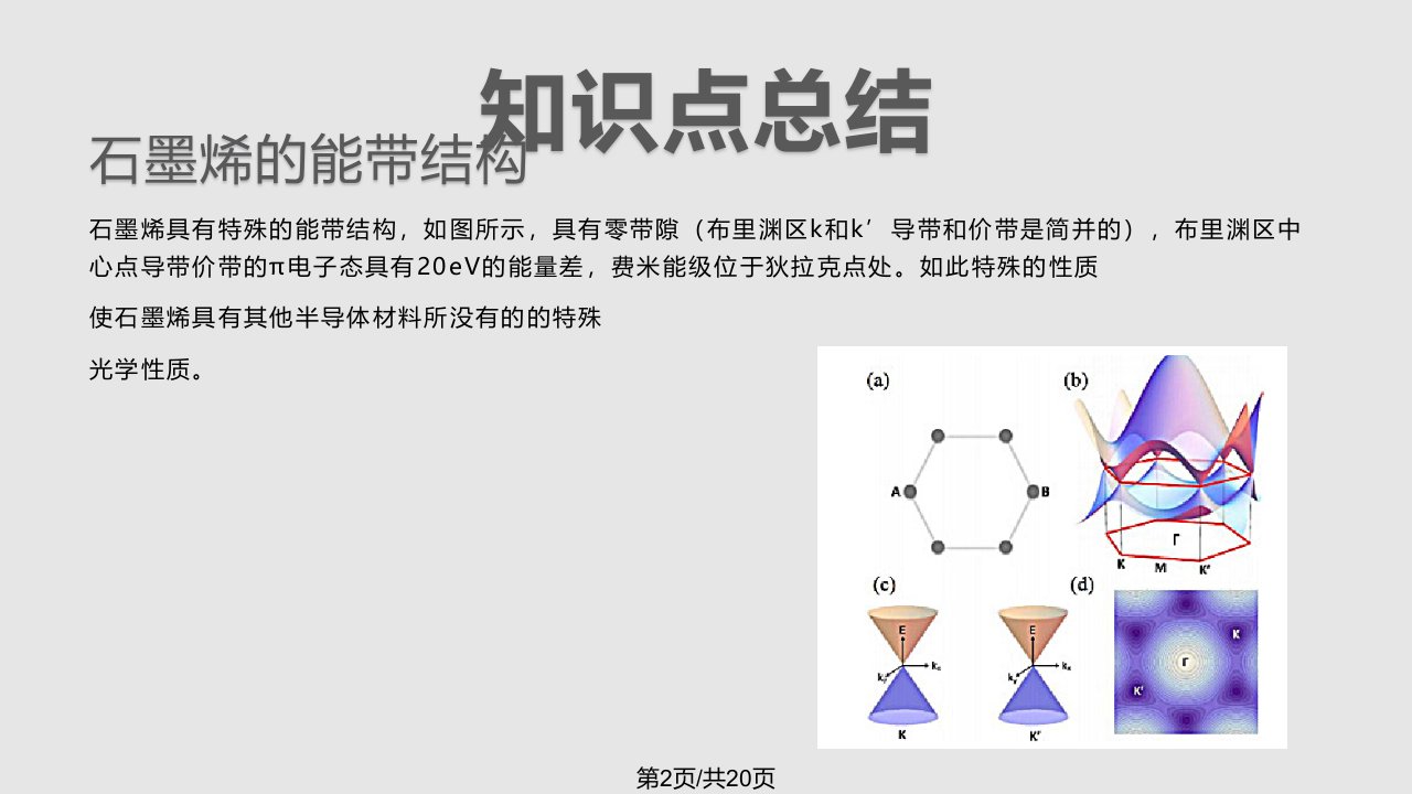 石墨烯光学性质以及二维材料的纳米光子学性质浅析