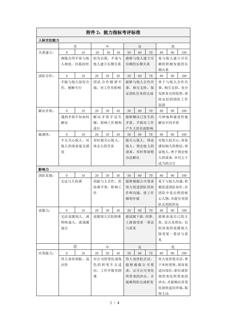 023能力指标注释表0715