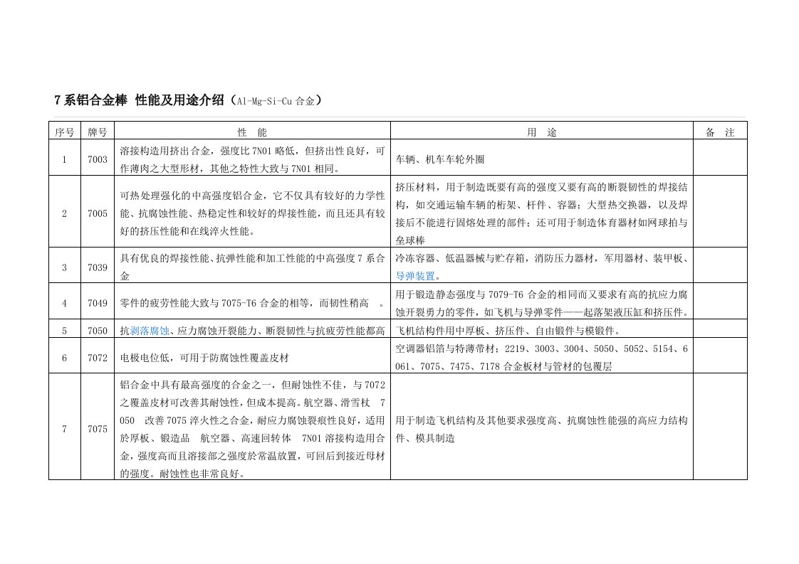 7系铝合金棒