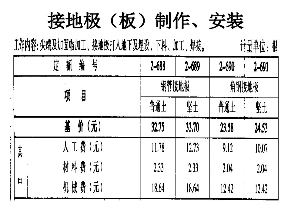 防雷接地工程定额