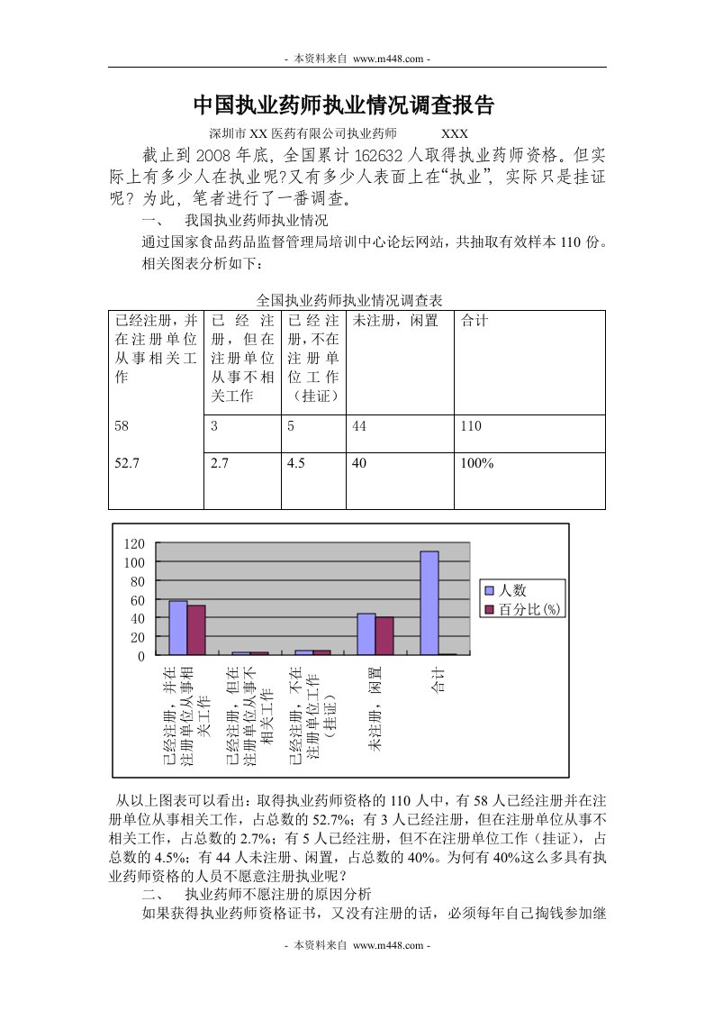 《2008年中国执业药师执业情况调研分析报告》(doc)-医药保健