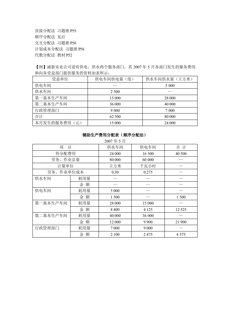 辅助生产费用分配表样式