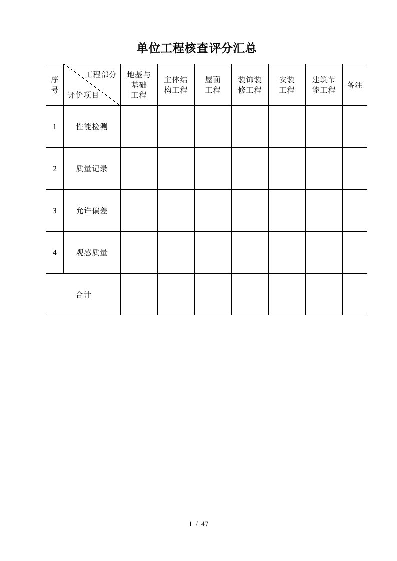 建筑工程施工质量评分表