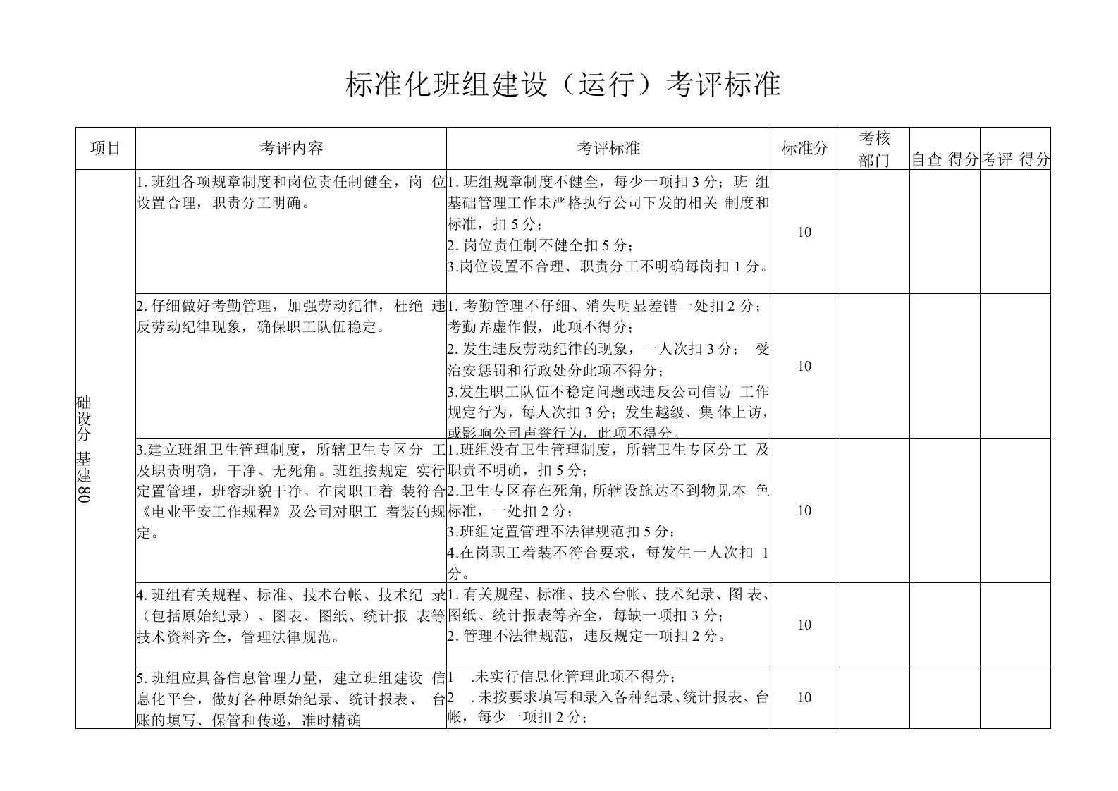 火电厂班组建设考核标准