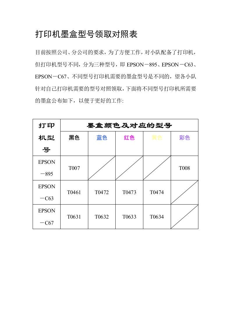 打印机墨盒型号领取对照表