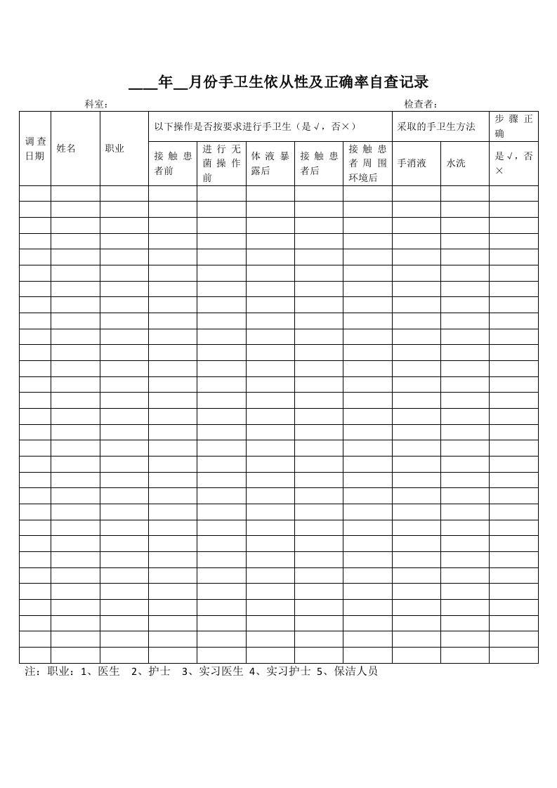 科室手卫生自查表(修改版)