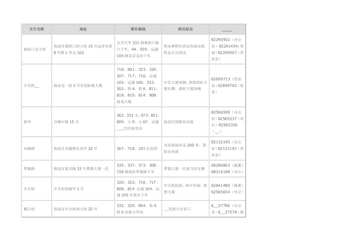 北京银行-海淀区分布网点