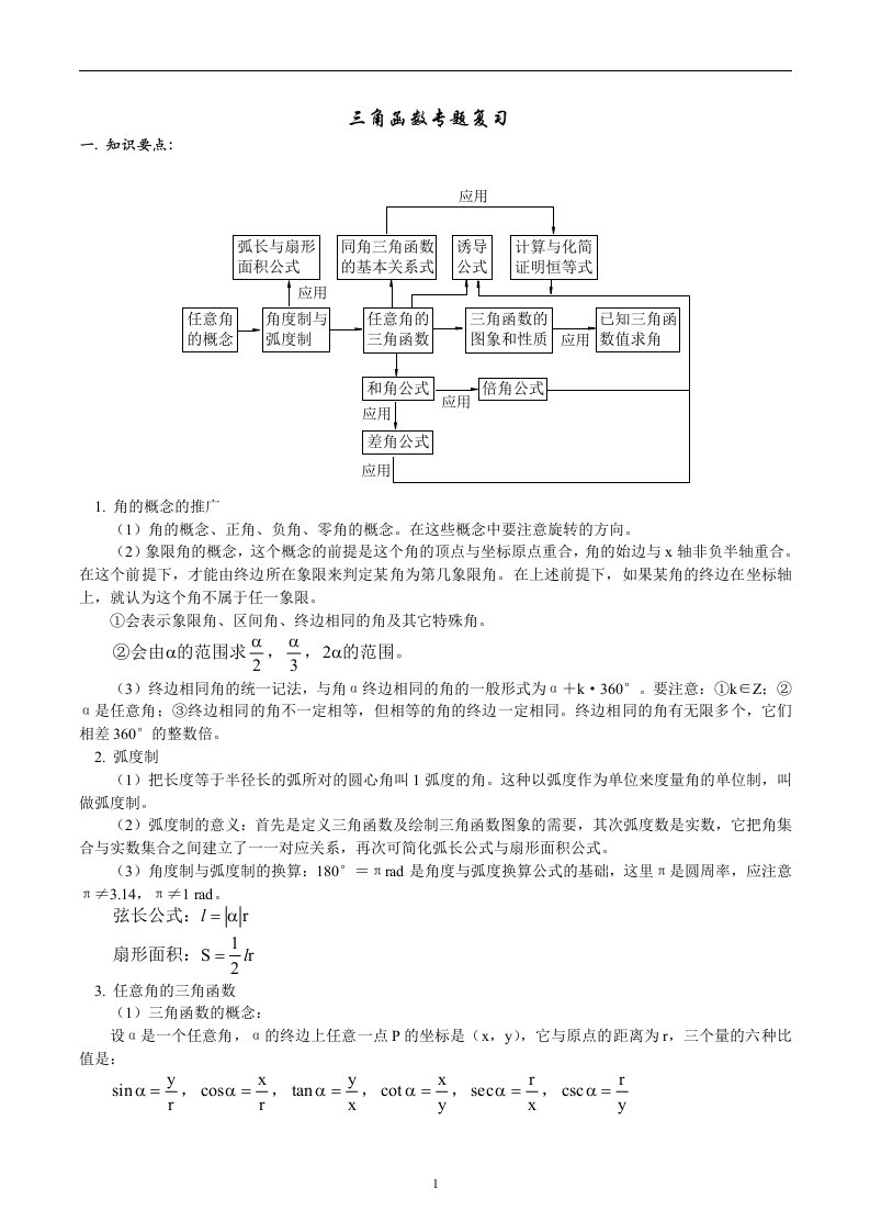 高考二轮三角函数专题复习