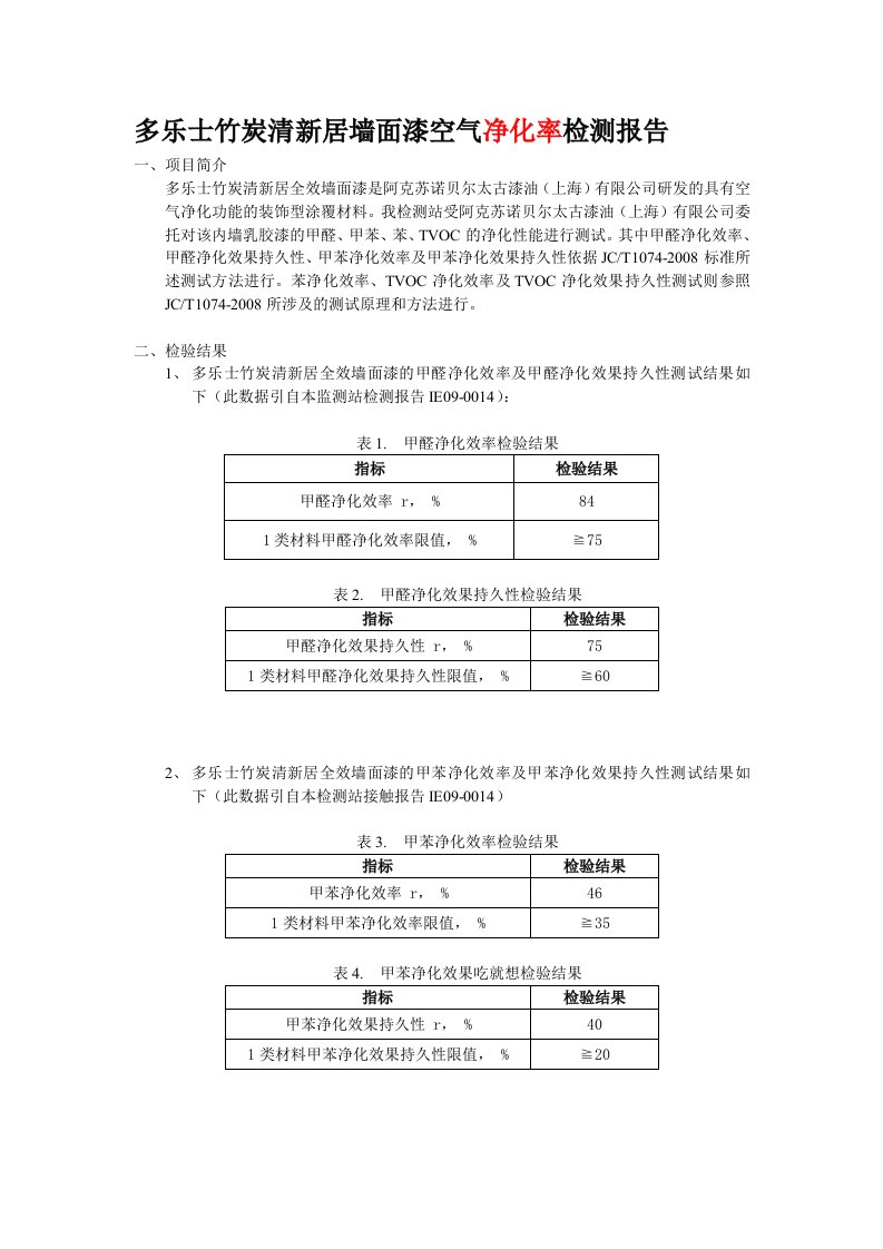 多乐士竹炭清新居墙面漆空气净化率检验报告