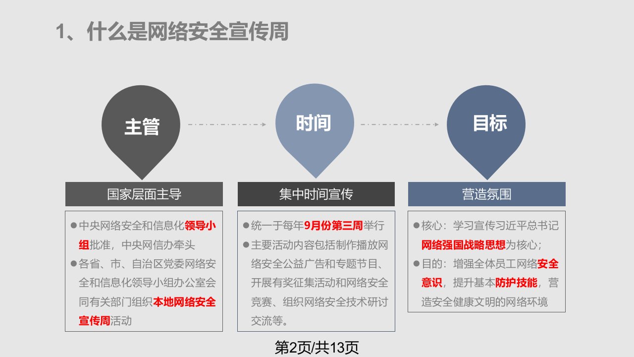 网络安全周宣传策划方案