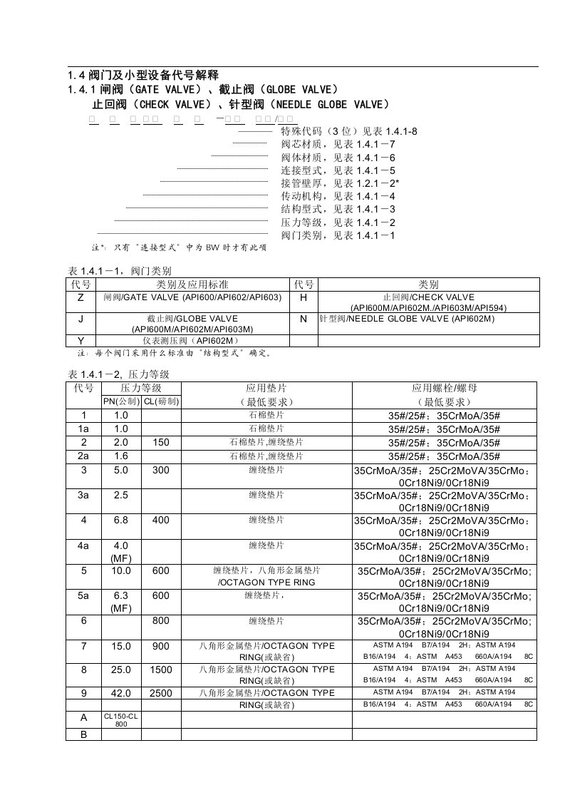 洛阳院美标阀门型号说明