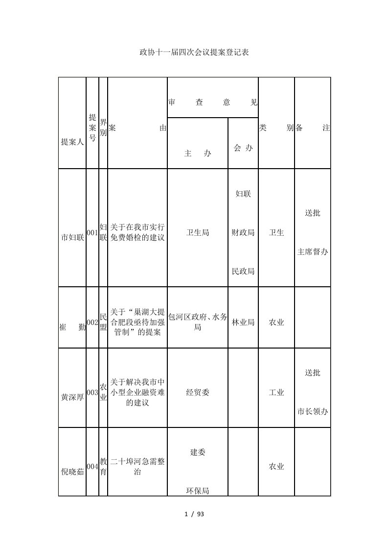 政协十一届四次会议提案登记表