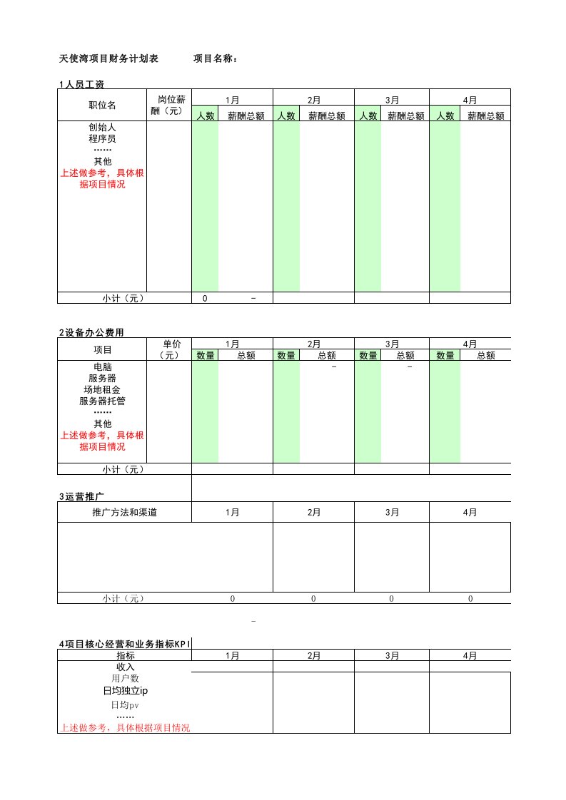 初创企业财务预算表