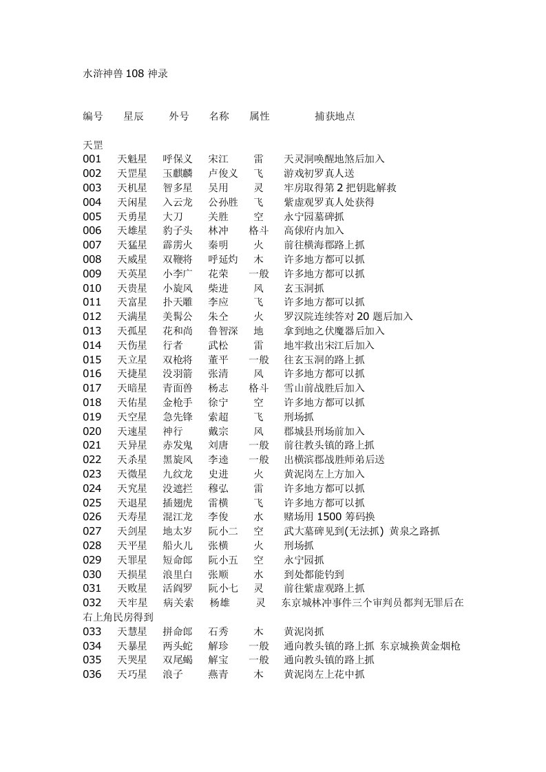 水浒神兽108全神录(含捕捉地)