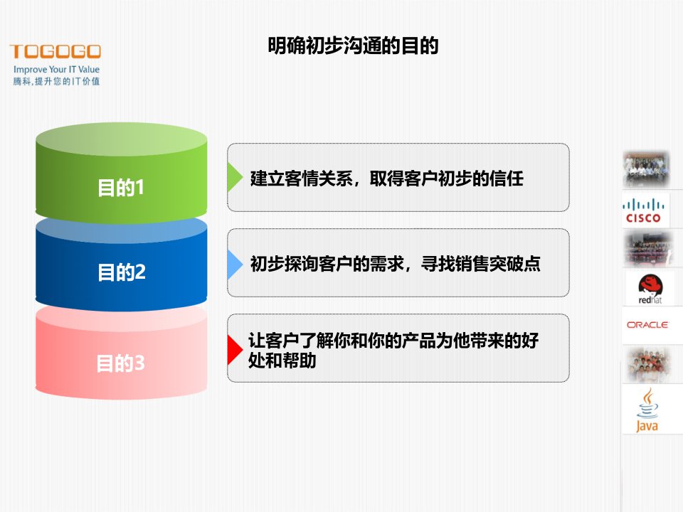 电话销售初次沟通技巧