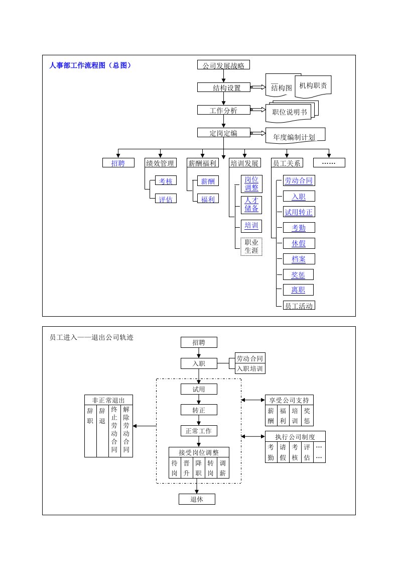 HR流程图(19)