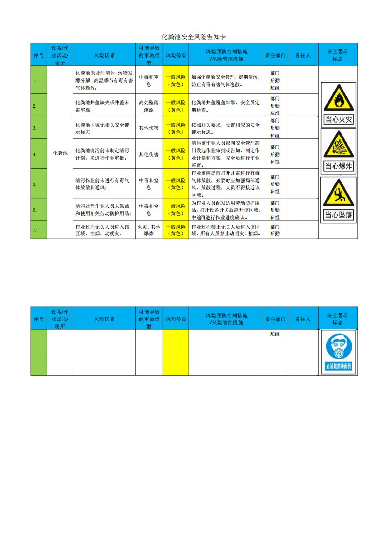 化粪池安全风险告知卡应急处置卡