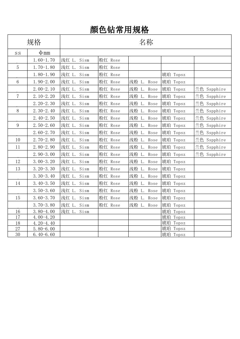 水钻直径大小表