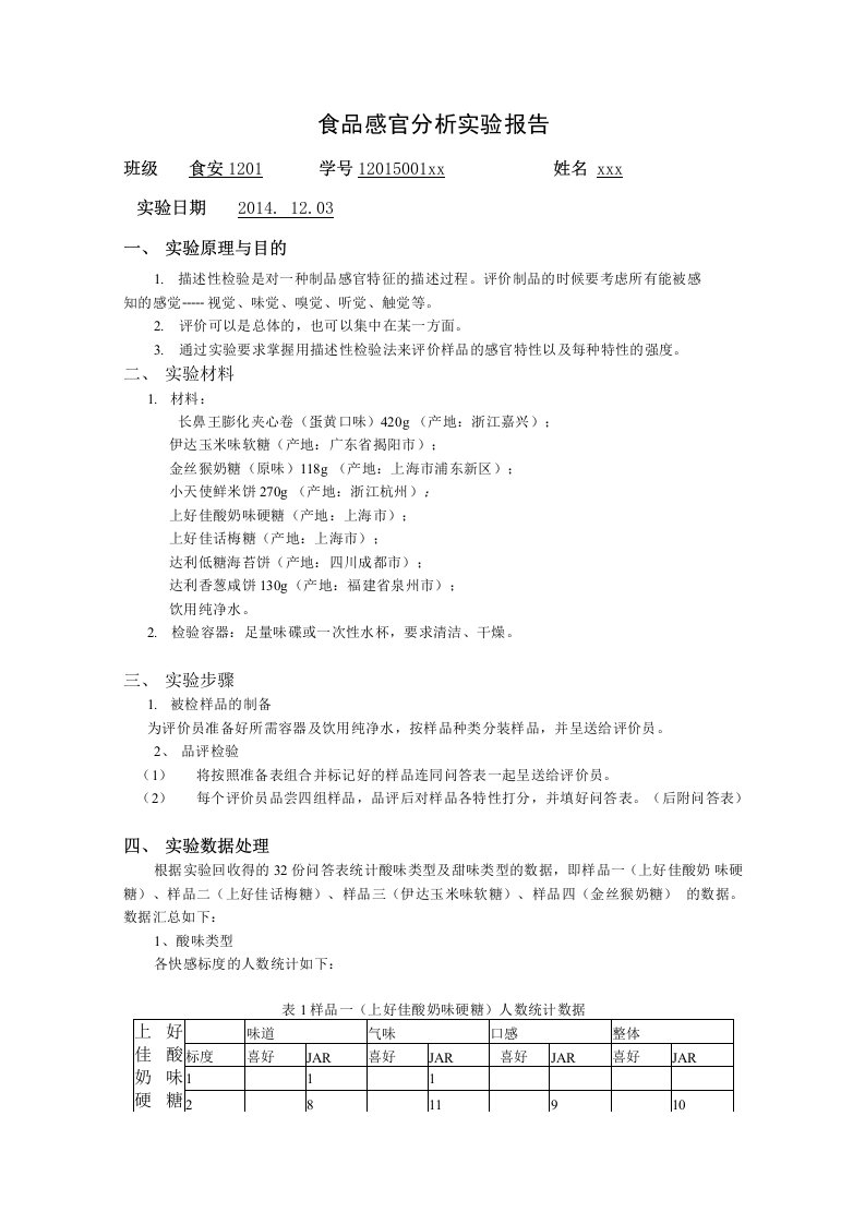 食品感官实验报告