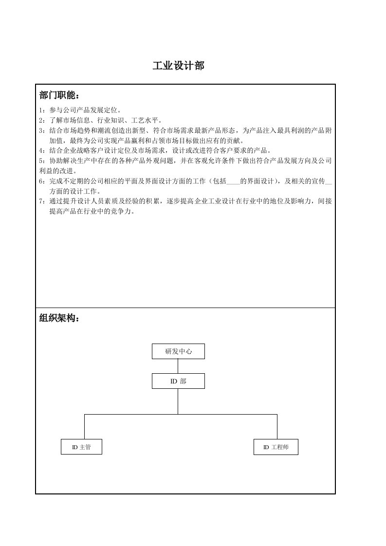 工业设计岗位职责和任职条件